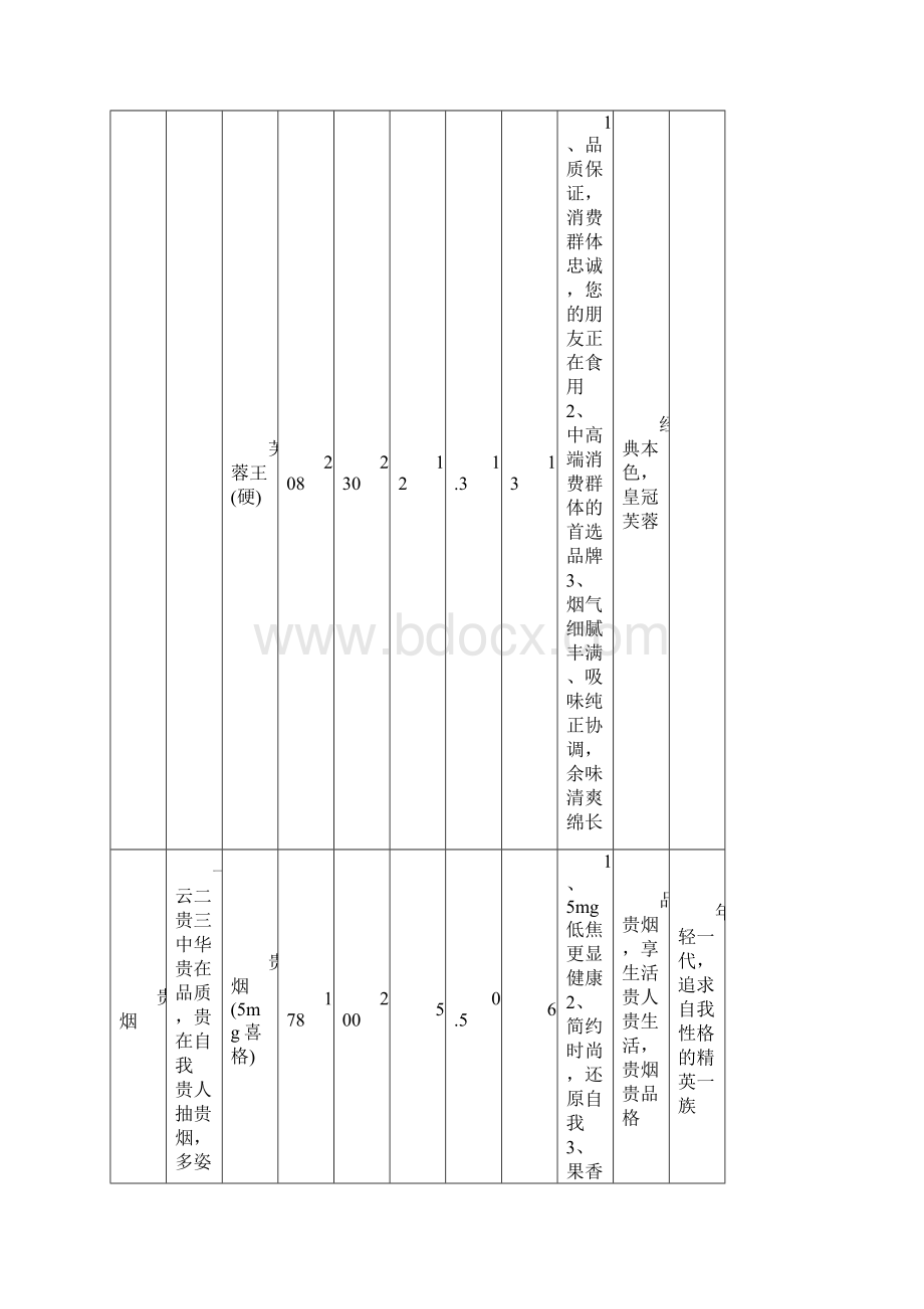 卷烟卖点精炼.docx_第3页