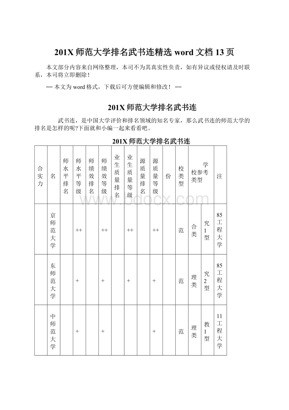 201X师范大学排名武书连精选word文档 13页.docx