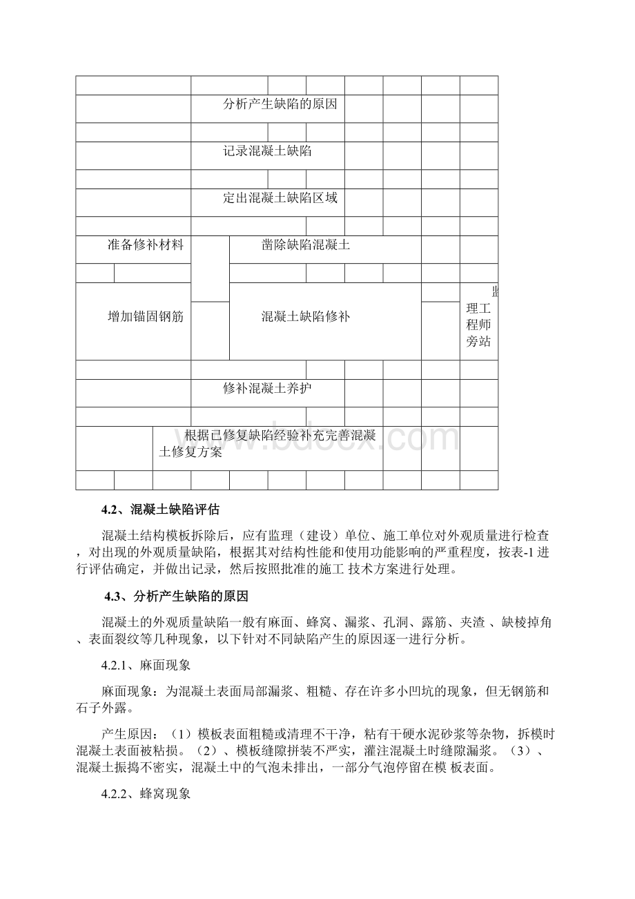 整理混凝土缺陷修补方案.docx_第3页