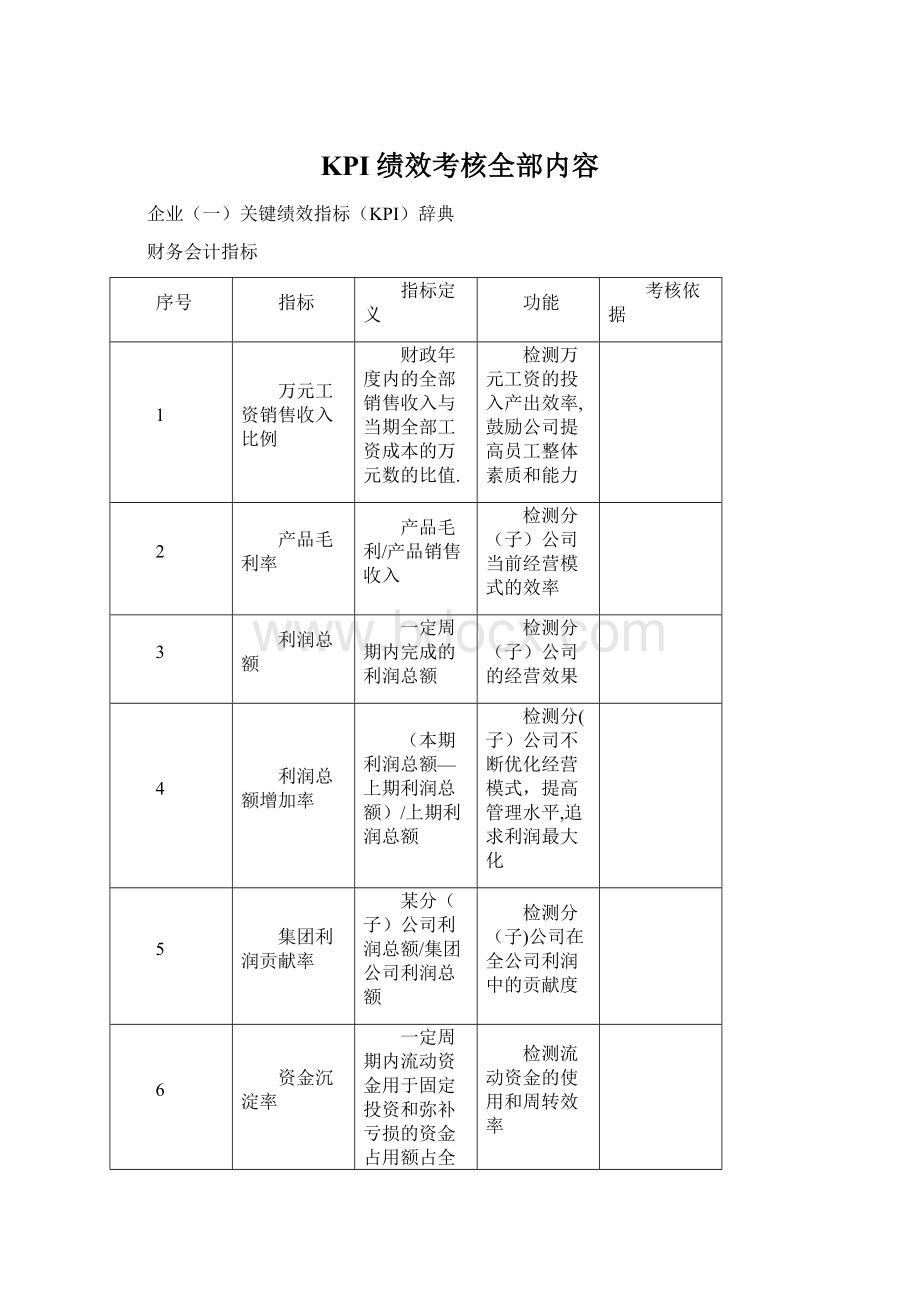 KPI绩效考核全部内容Word下载.docx