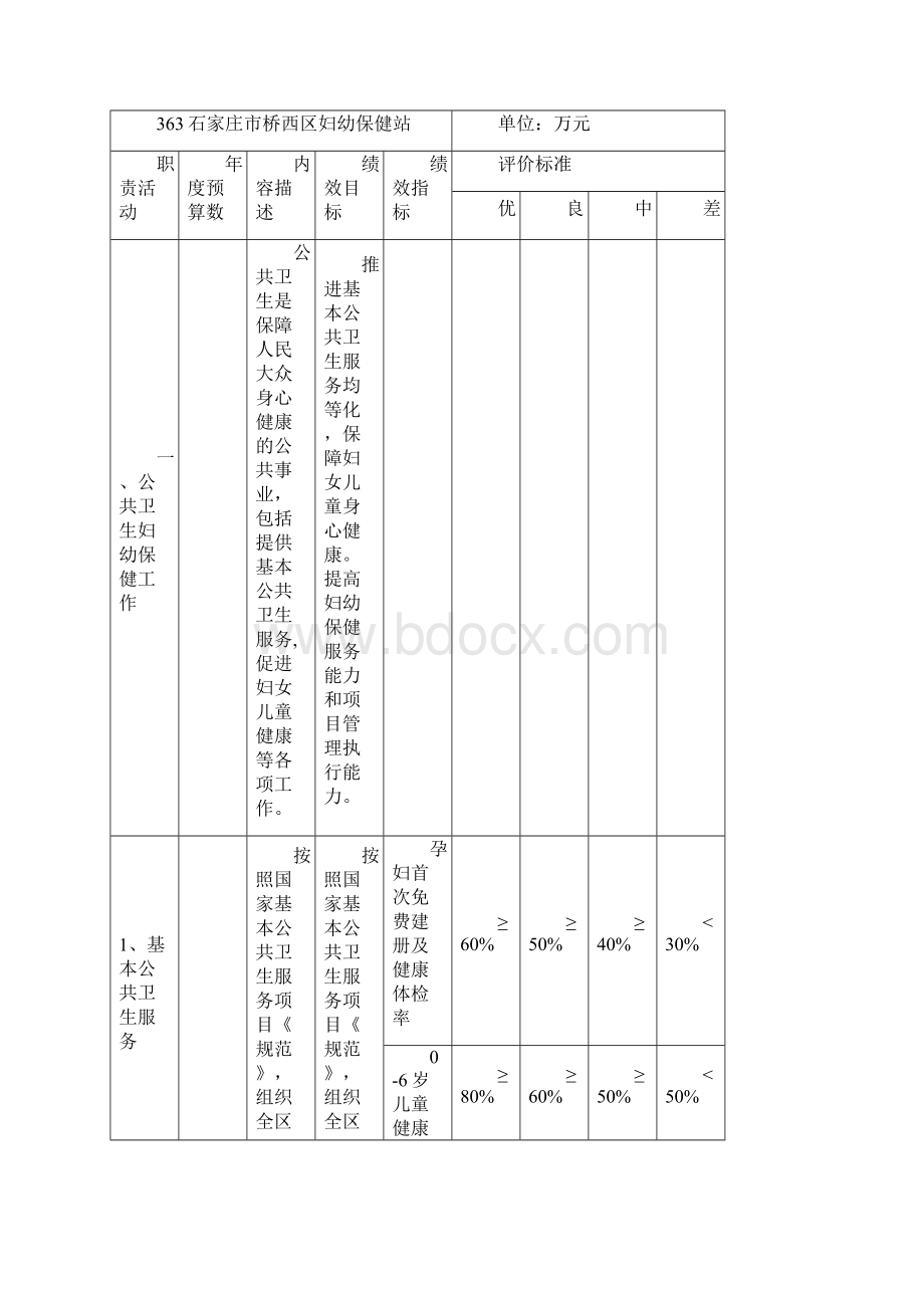 石家庄市桥西区妇幼保健站部门预算信息公开.docx_第3页