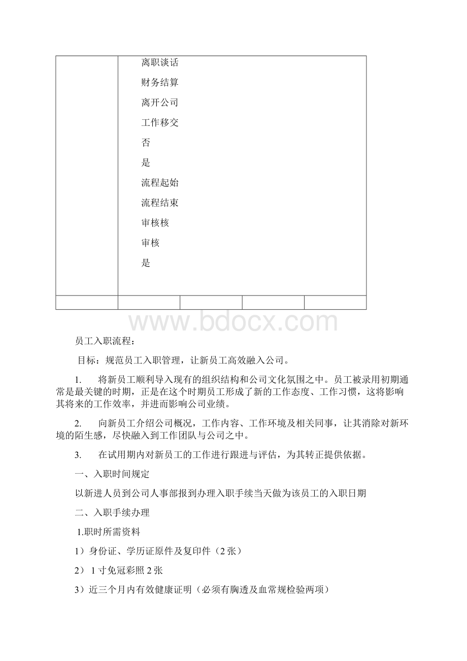 员工入离职流程及流程图文档格式.docx_第3页