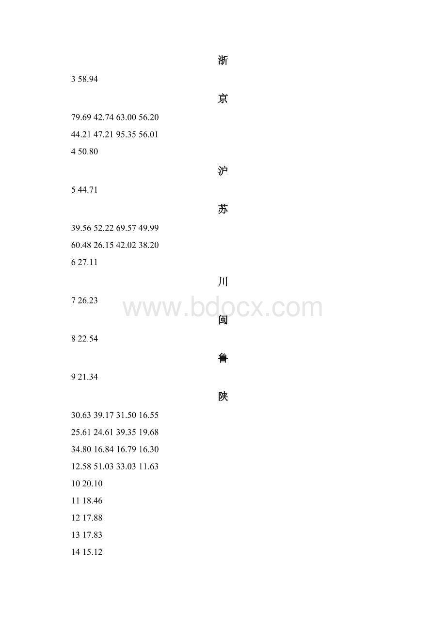 最新中国电子商务发展 指数报告.docx_第3页