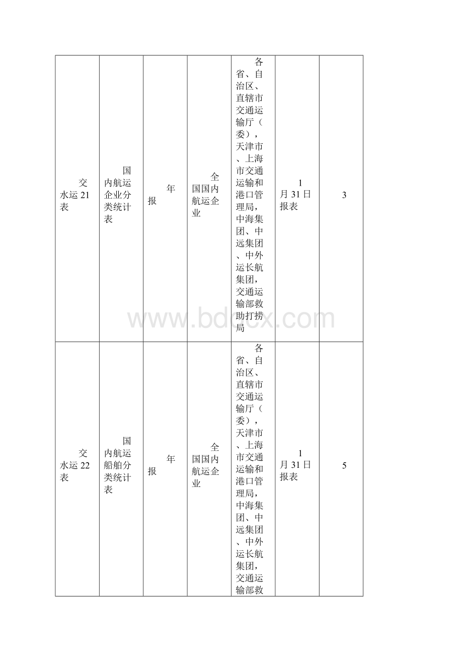 国内航运统计报表制度.docx_第3页