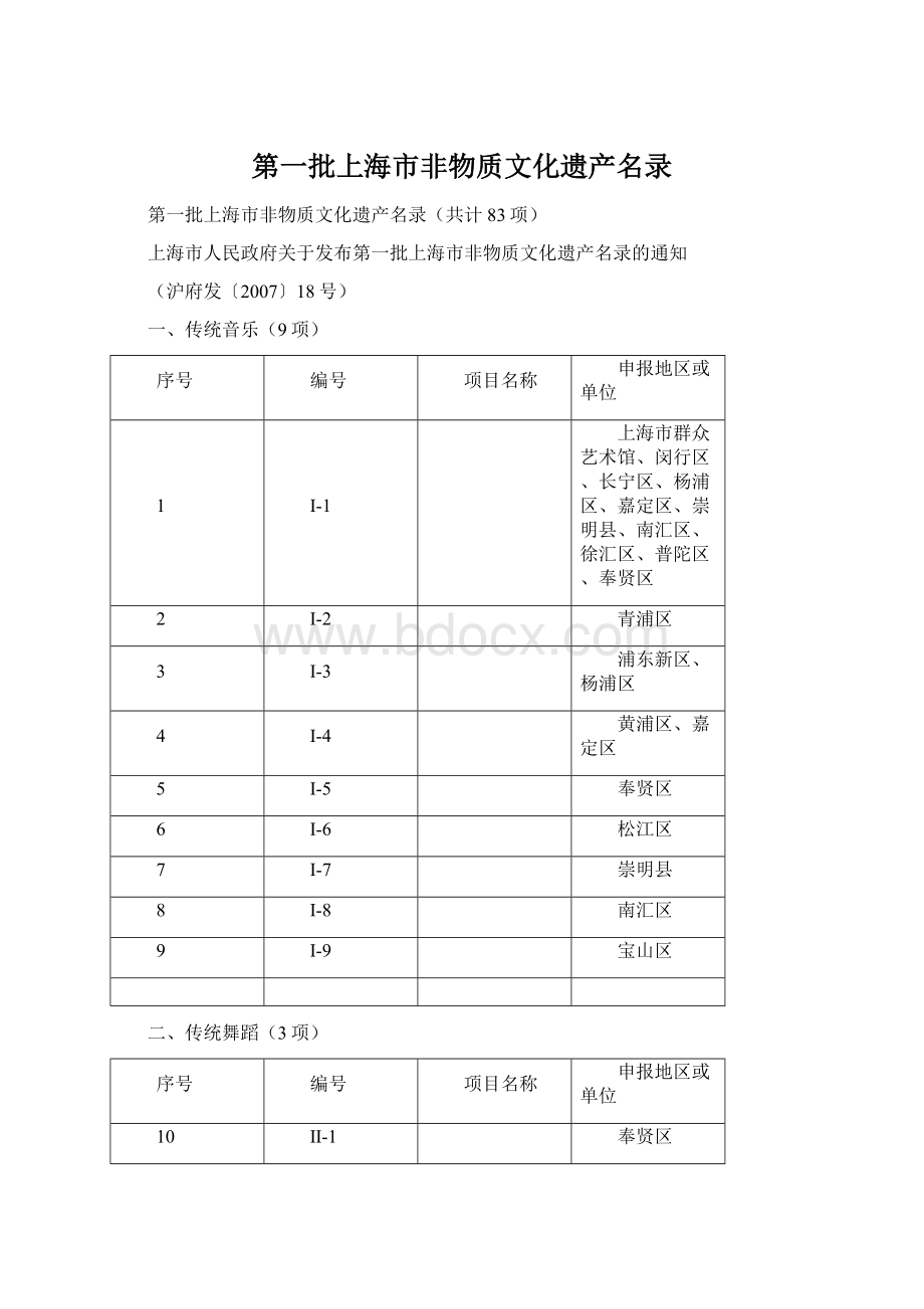 第一批上海市非物质文化遗产名录Word文档下载推荐.docx