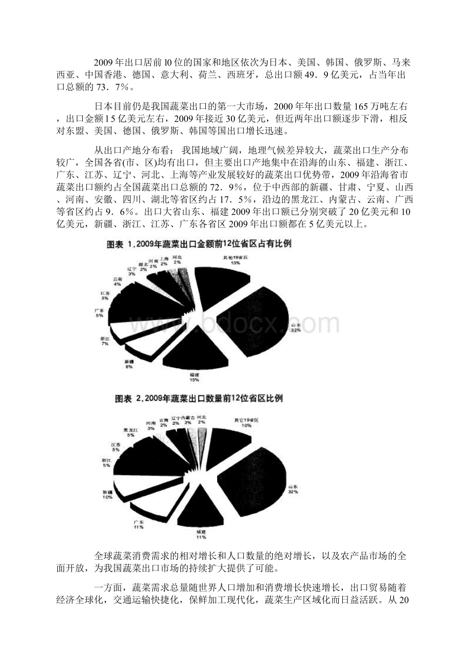 蔬菜出口发展现状Word下载.docx_第2页