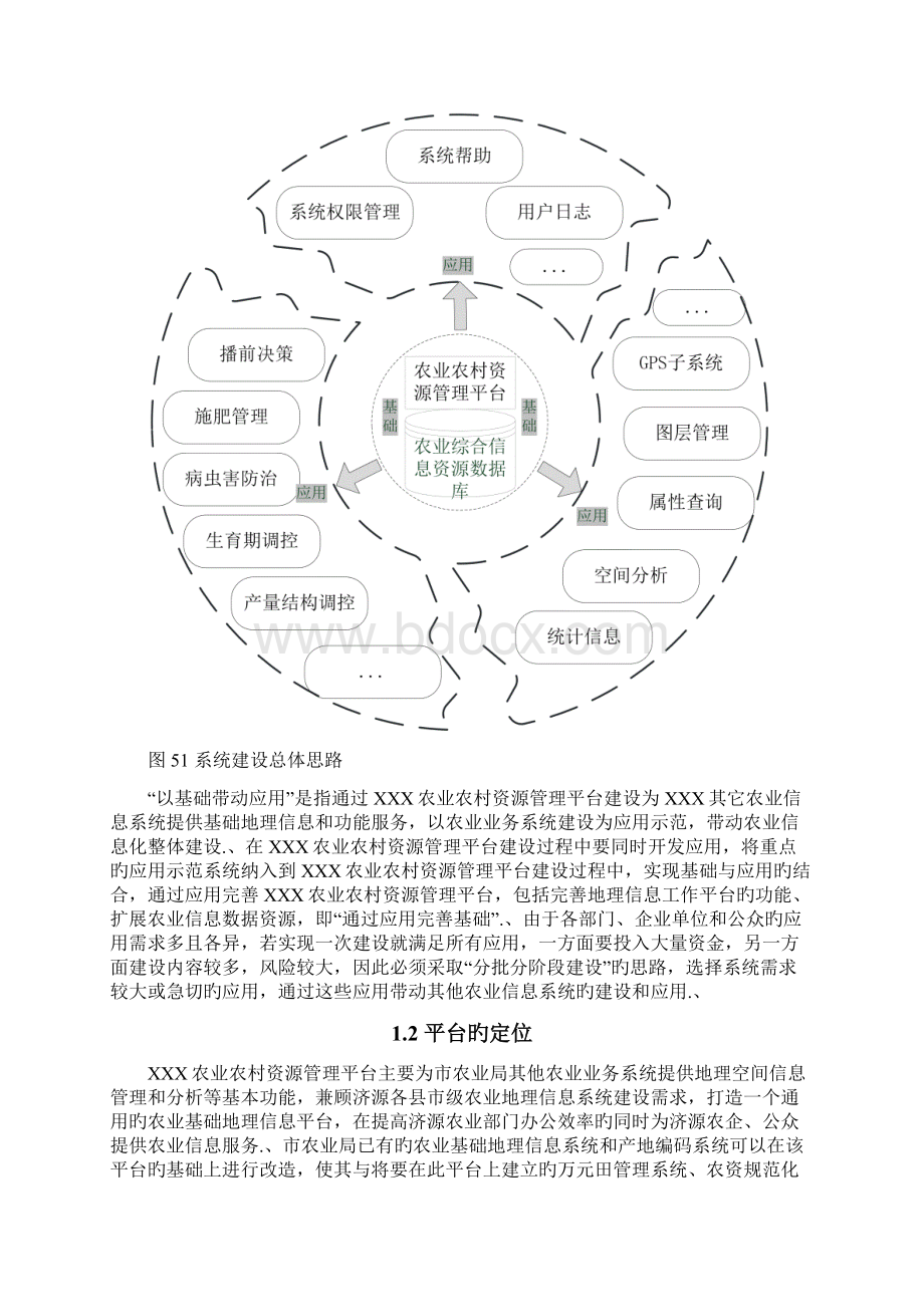 审报完稿XX农业农村资源管理平台建设项目可行性研究报告.docx_第2页