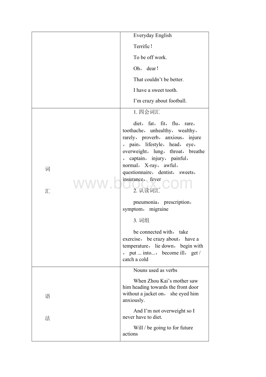 Module 1 Our Body and Healthy Habits1教学设计.docx_第2页