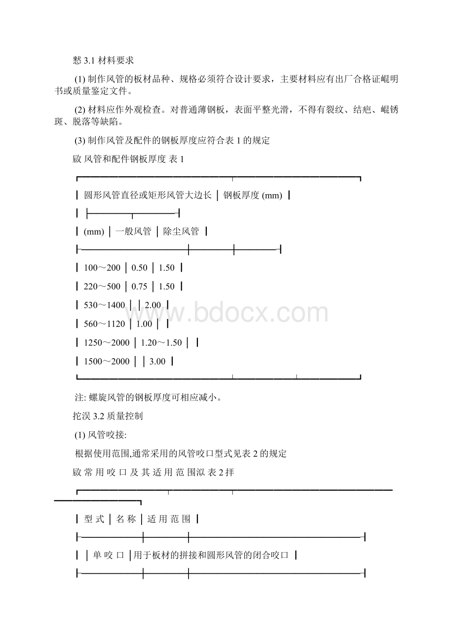 房建通风空调工程监理实施细则.docx_第2页