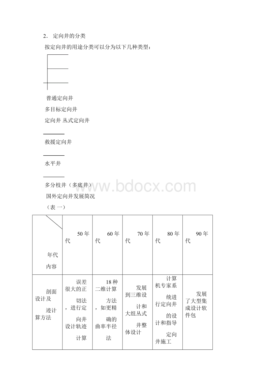 水平井钻井技术概述.docx_第2页