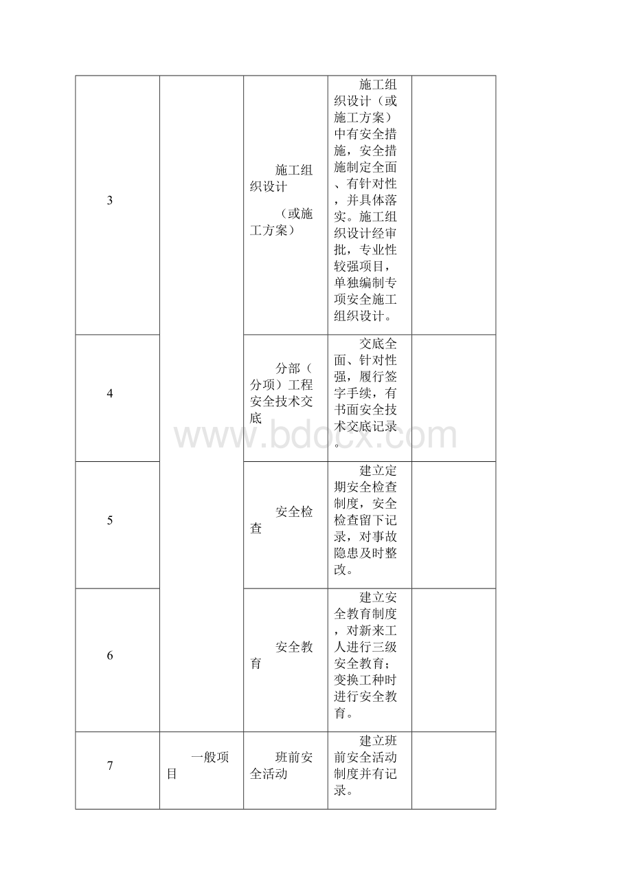 工程监理安全检查记录表.docx_第3页