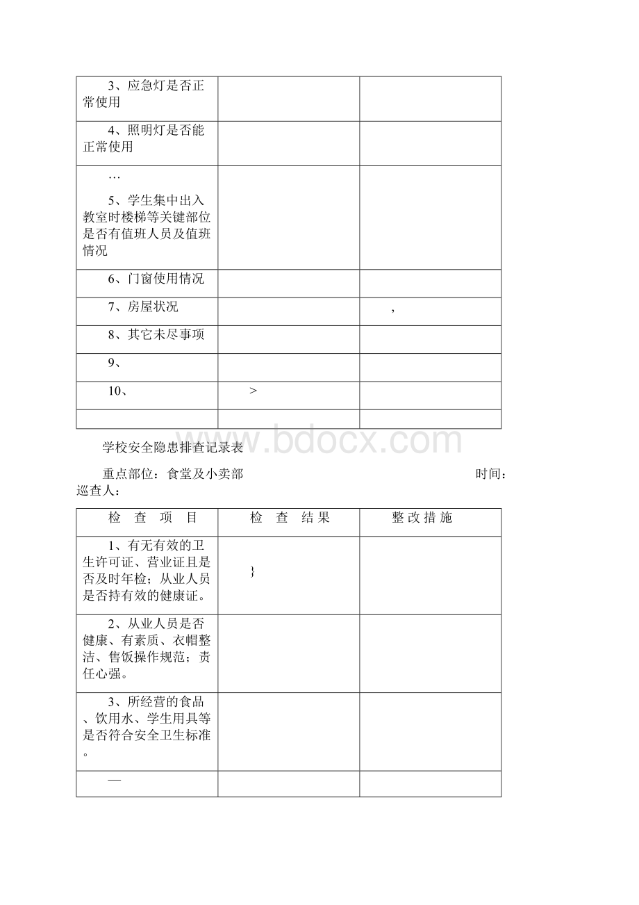 学校安全隐患排查记录表.docx_第3页