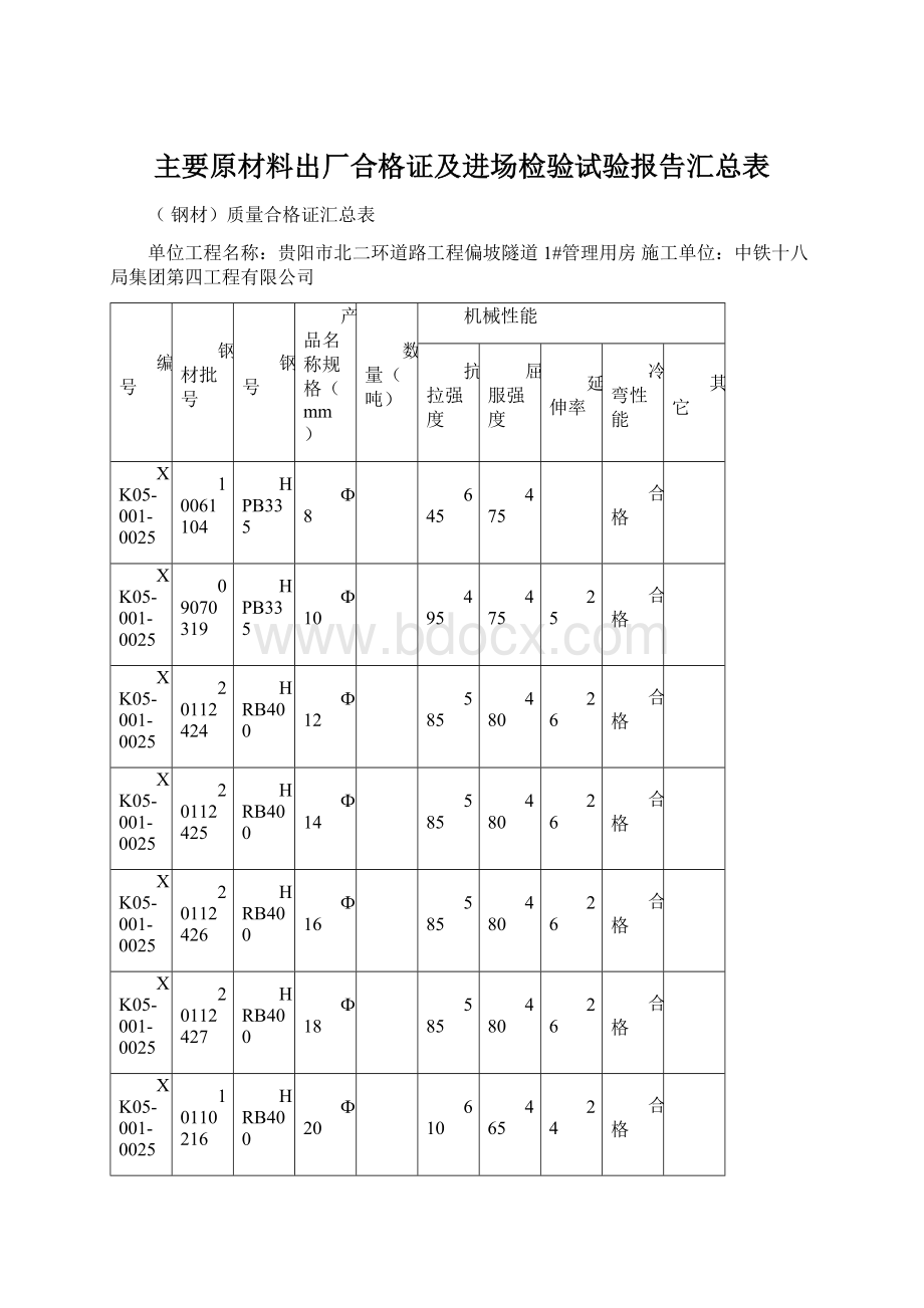 主要原材料出厂合格证及进场检验试验报告汇总表.docx