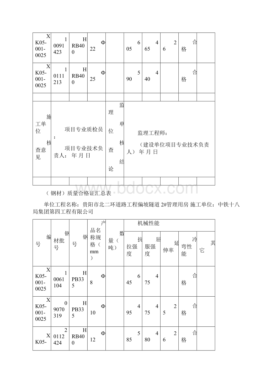 主要原材料出厂合格证及进场检验试验报告汇总表.docx_第2页