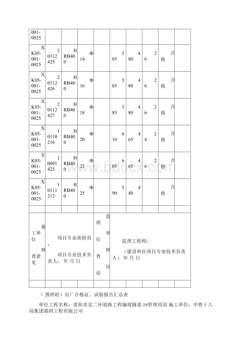 主要原材料出厂合格证及进场检验试验报告汇总表.docx_第3页