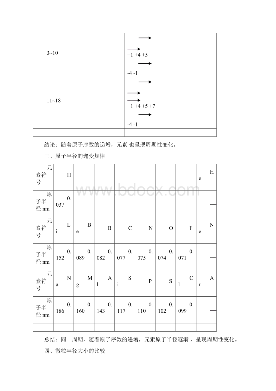 元素周期律教案1.docx_第2页