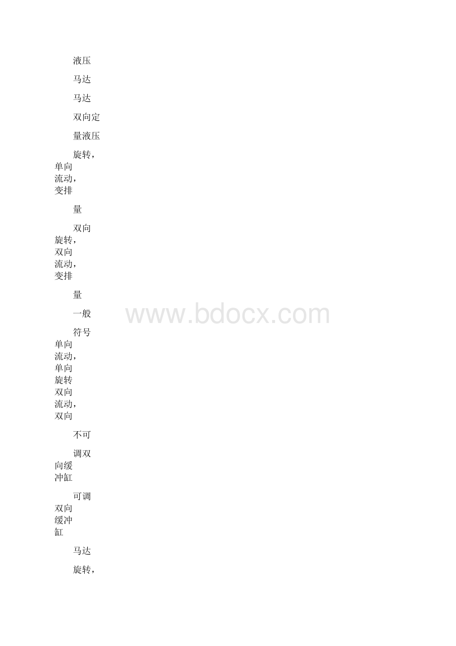 液压系统符号Word文档下载推荐.docx_第3页