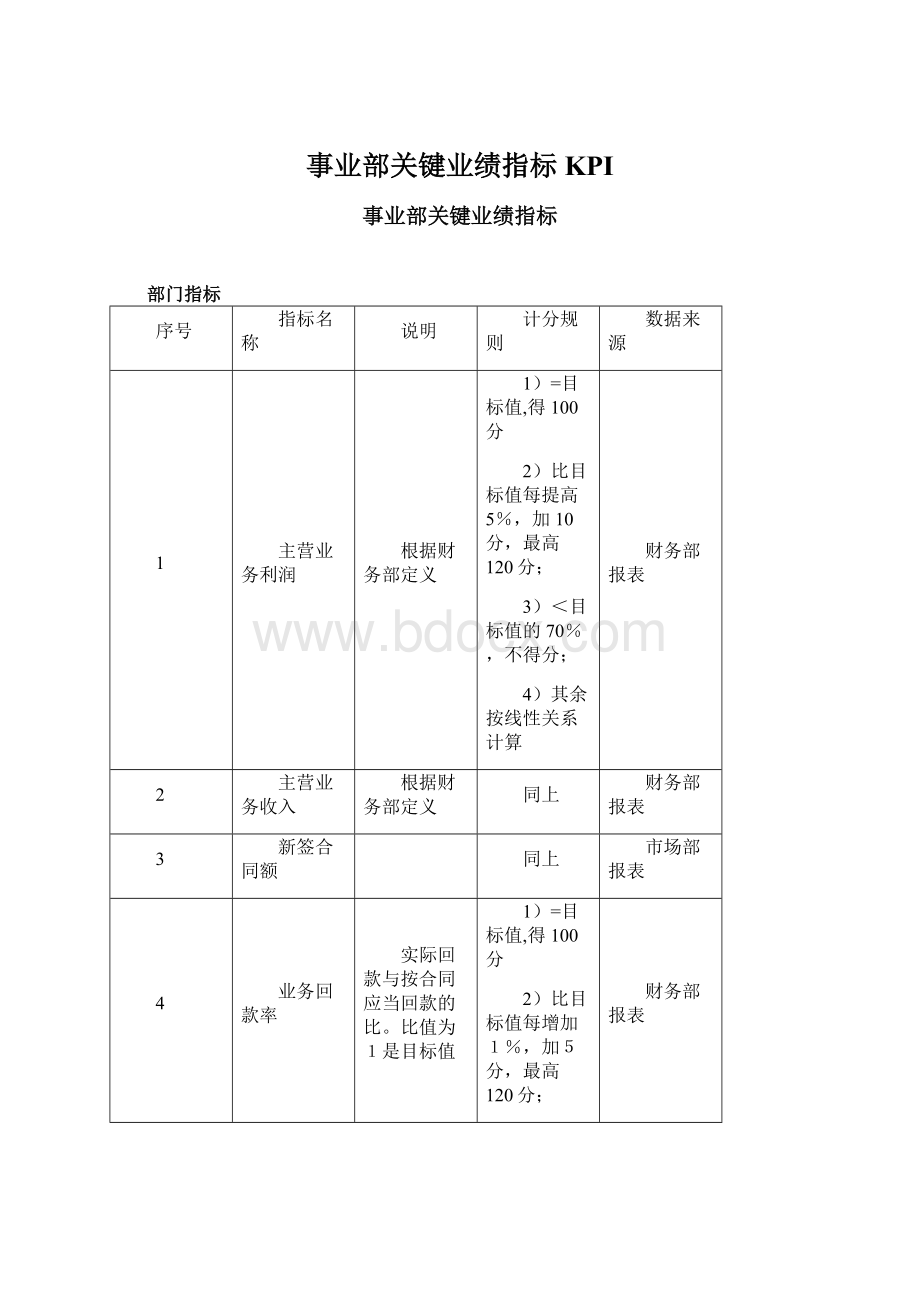 事业部关键业绩指标KPI.docx