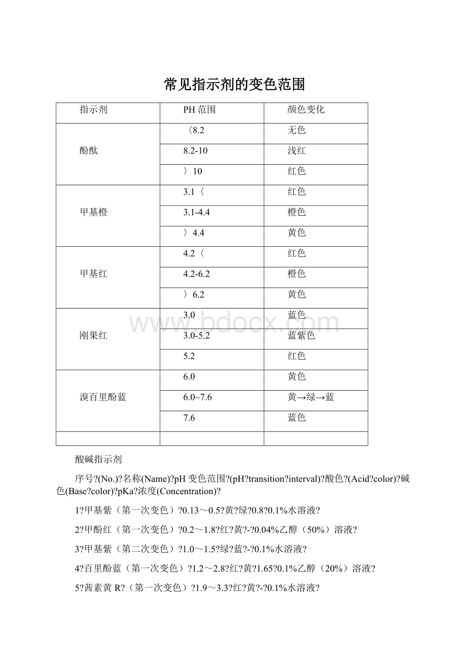 常见指示剂的变色范围.docx_第1页