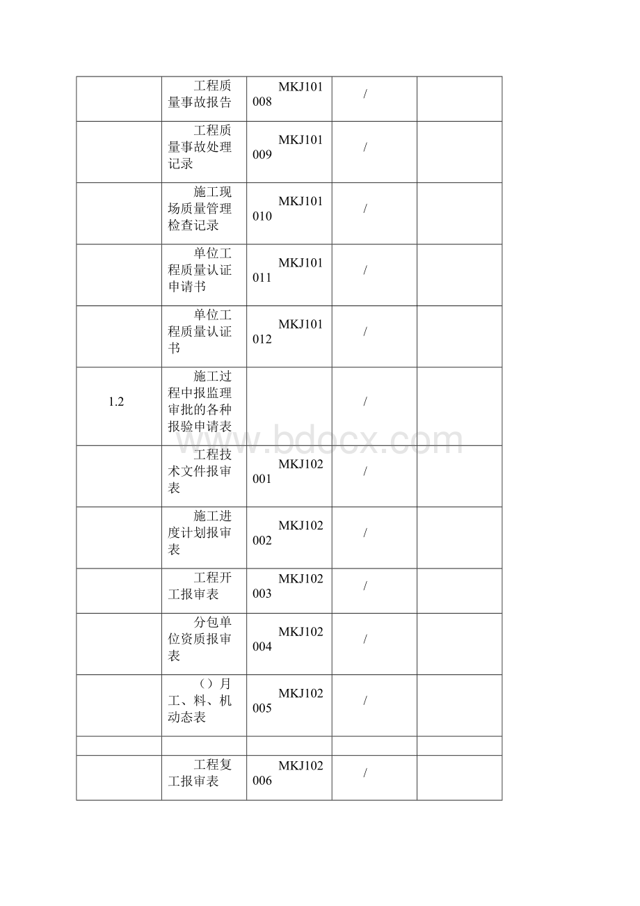 工程管理制度资资料MKJ.docx_第2页