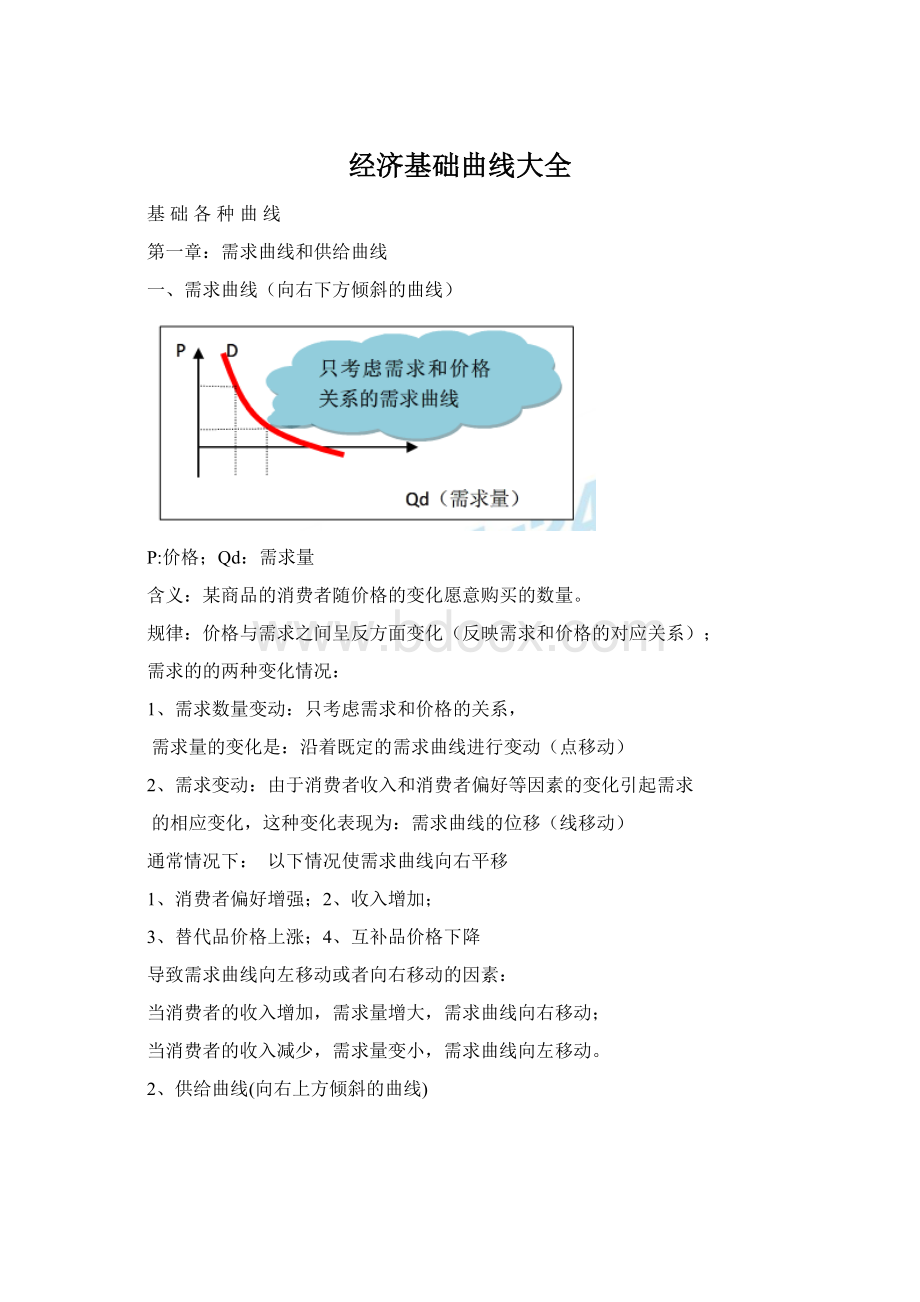 经济基础曲线大全Word下载.docx