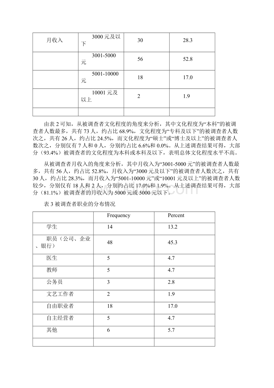 实证分析结果.docx_第2页