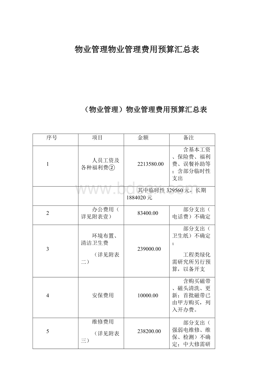 物业管理物业管理费用预算汇总表Word格式.docx_第1页