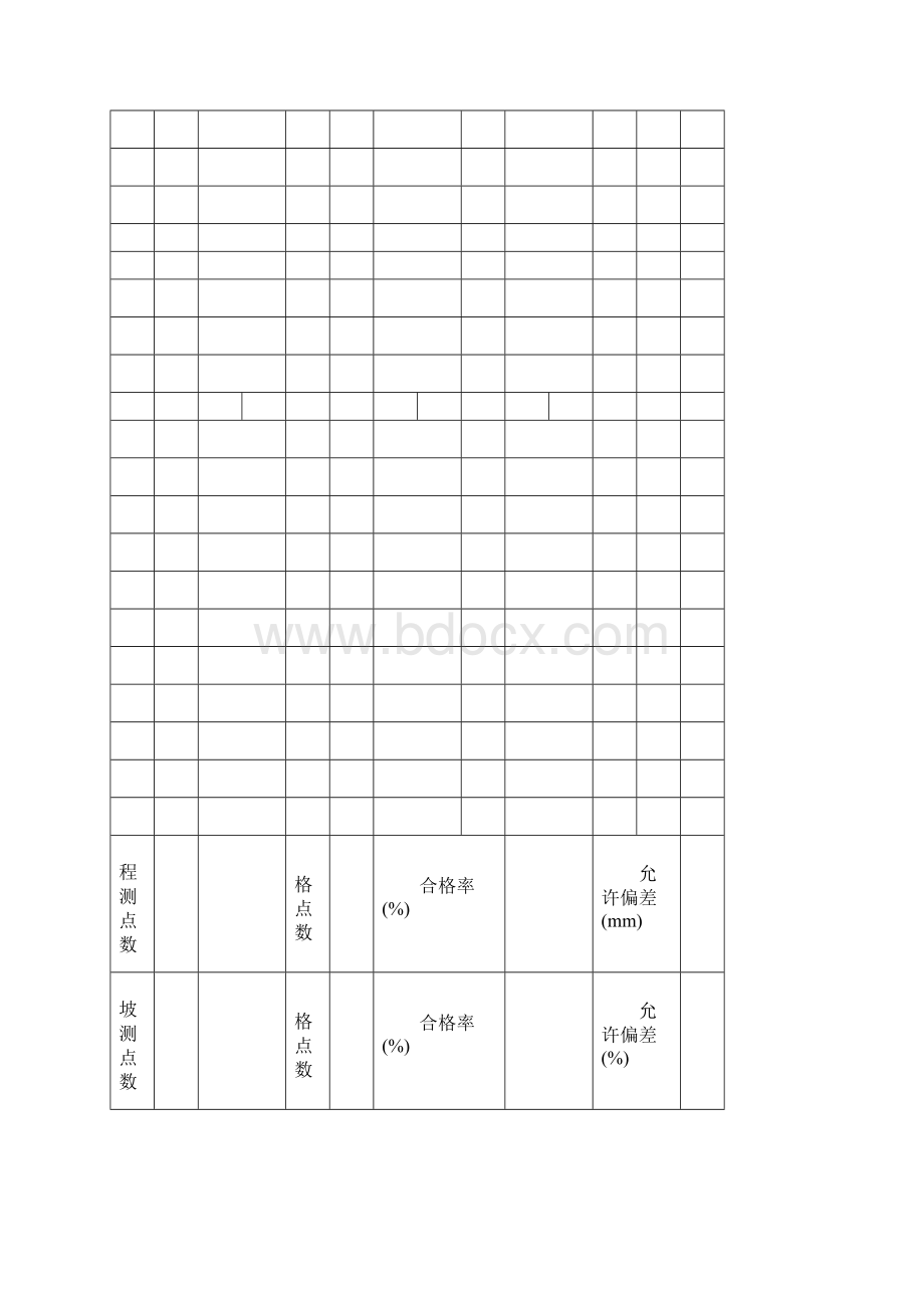 路基路面高程横坡检测记录表文档格式.docx_第2页