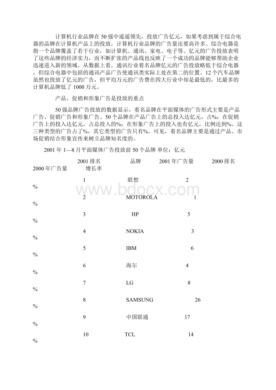 市场着名品牌平面媒体广告投放分析.docx_第2页