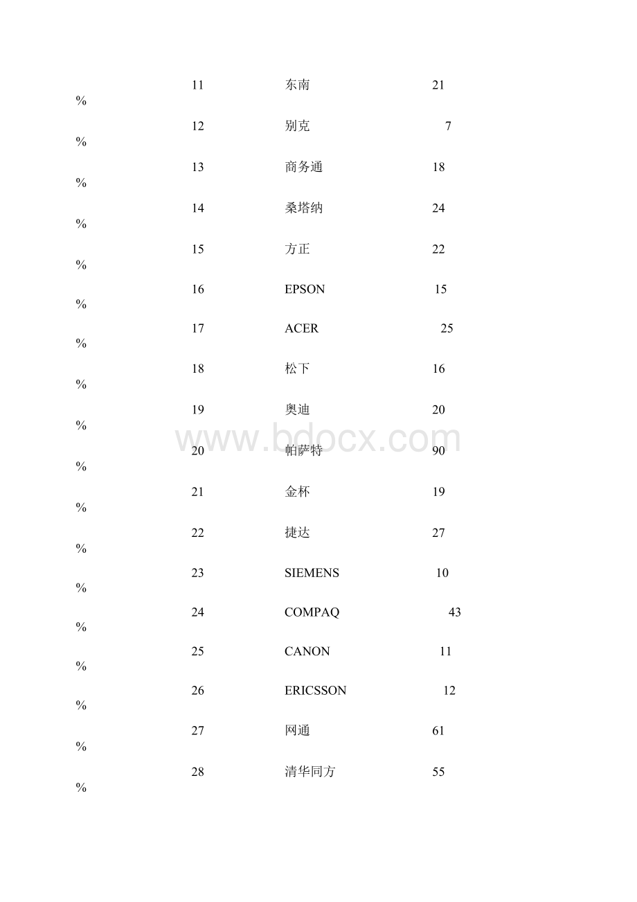 市场着名品牌平面媒体广告投放分析.docx_第3页