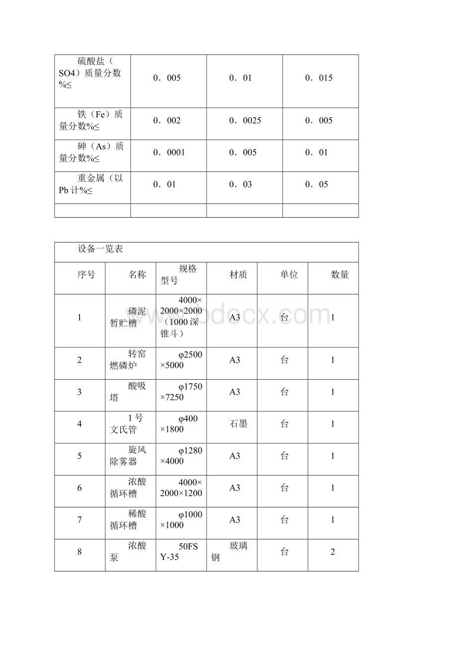 泥磷酸工艺操作流程.docx_第3页