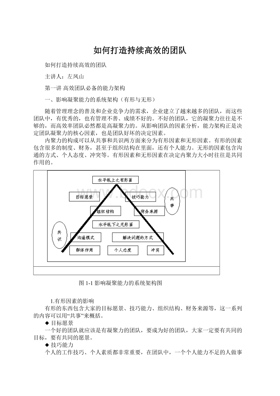 如何打造持续高效的团队.docx_第1页