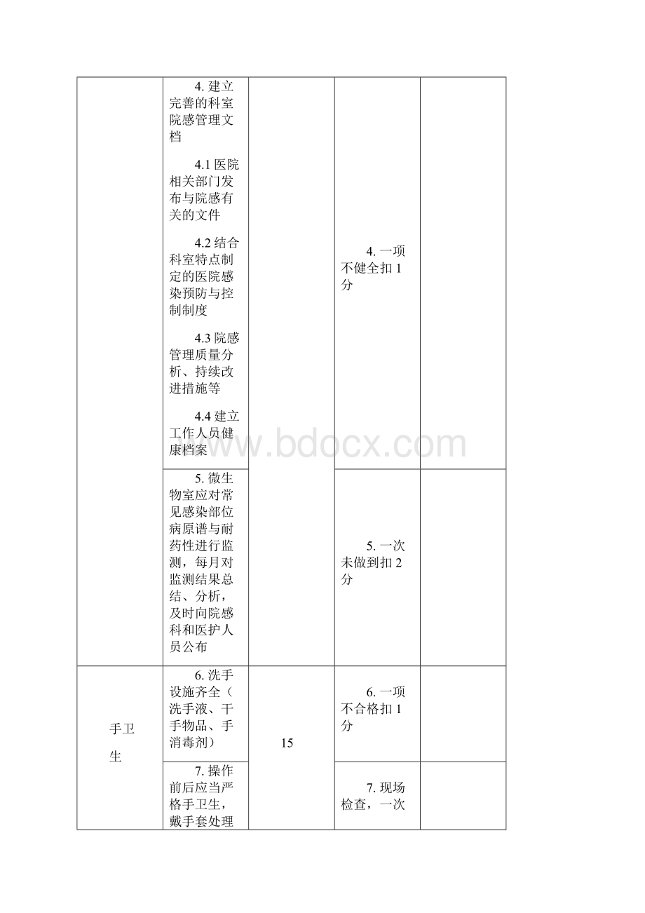 版医院感染管理质量考核标准.docx_第2页