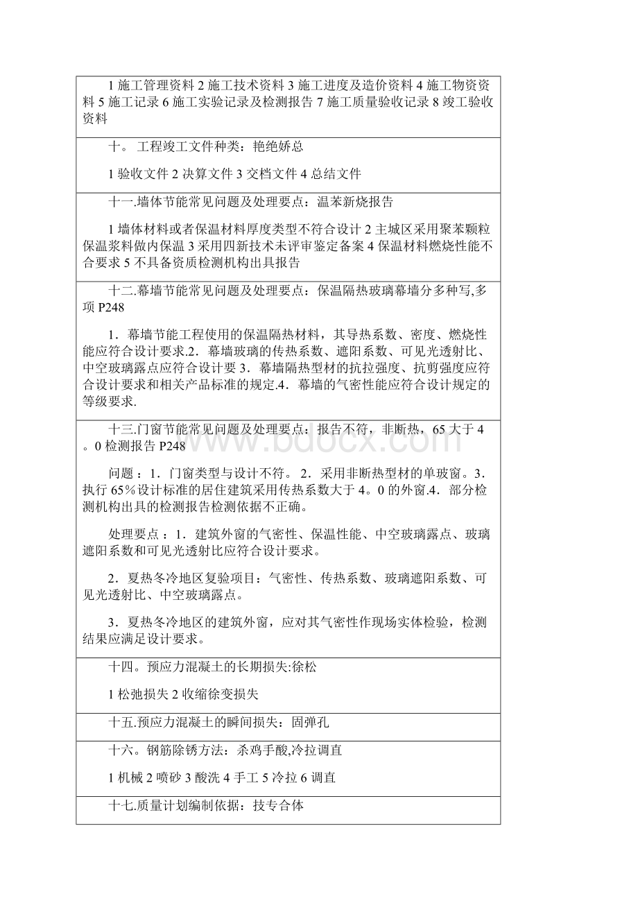 一级建造师建筑口诀记忆考点.docx_第2页