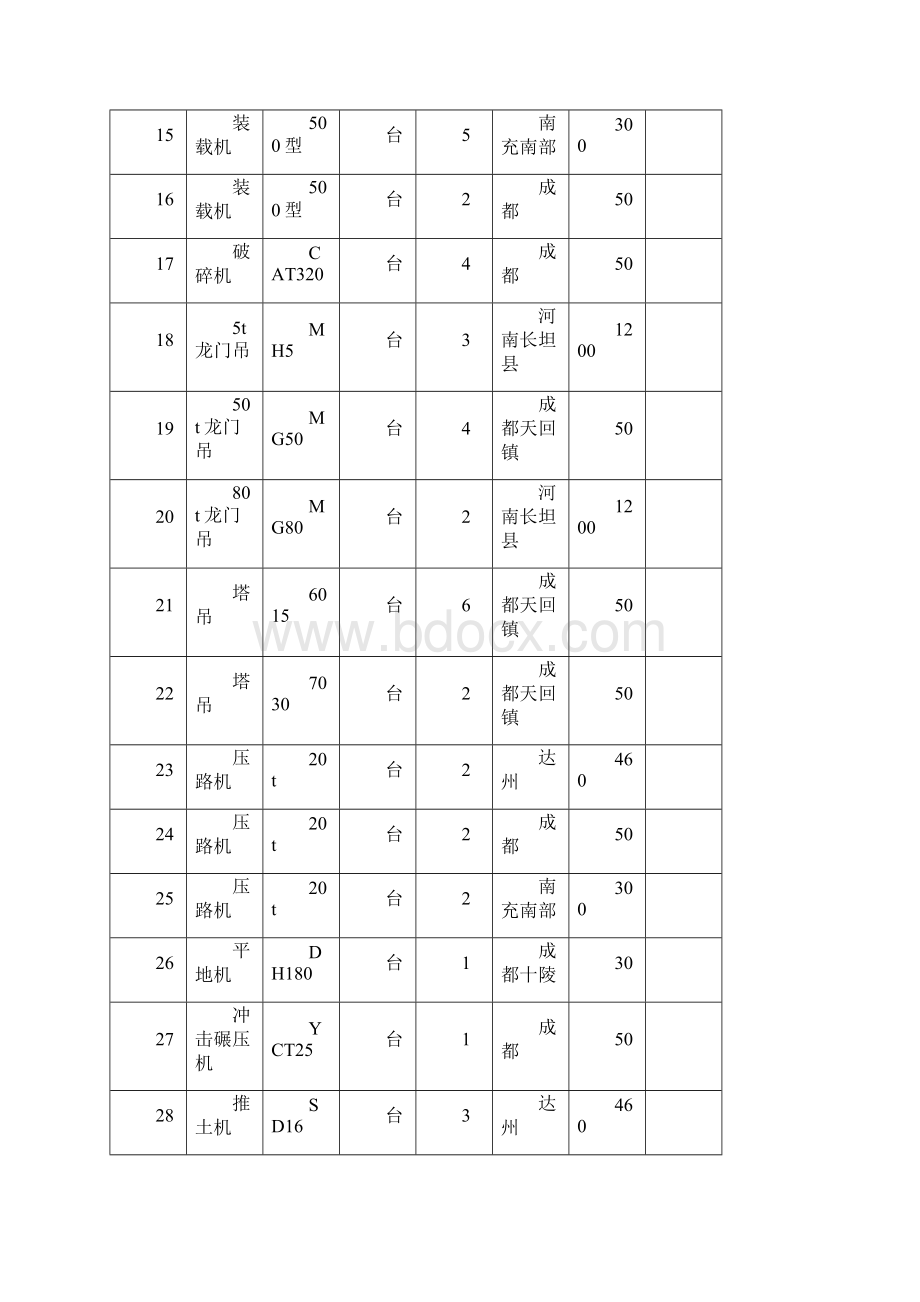 大型设备进出场方案.docx_第3页