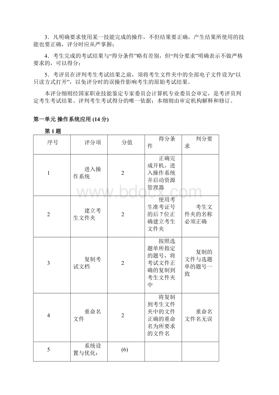 办公软件高级操作员考试评分表文档格式.docx_第3页