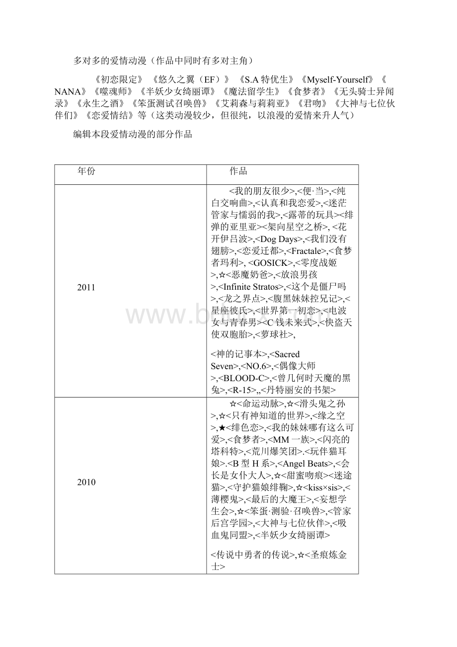 好看动漫文档.docx_第2页