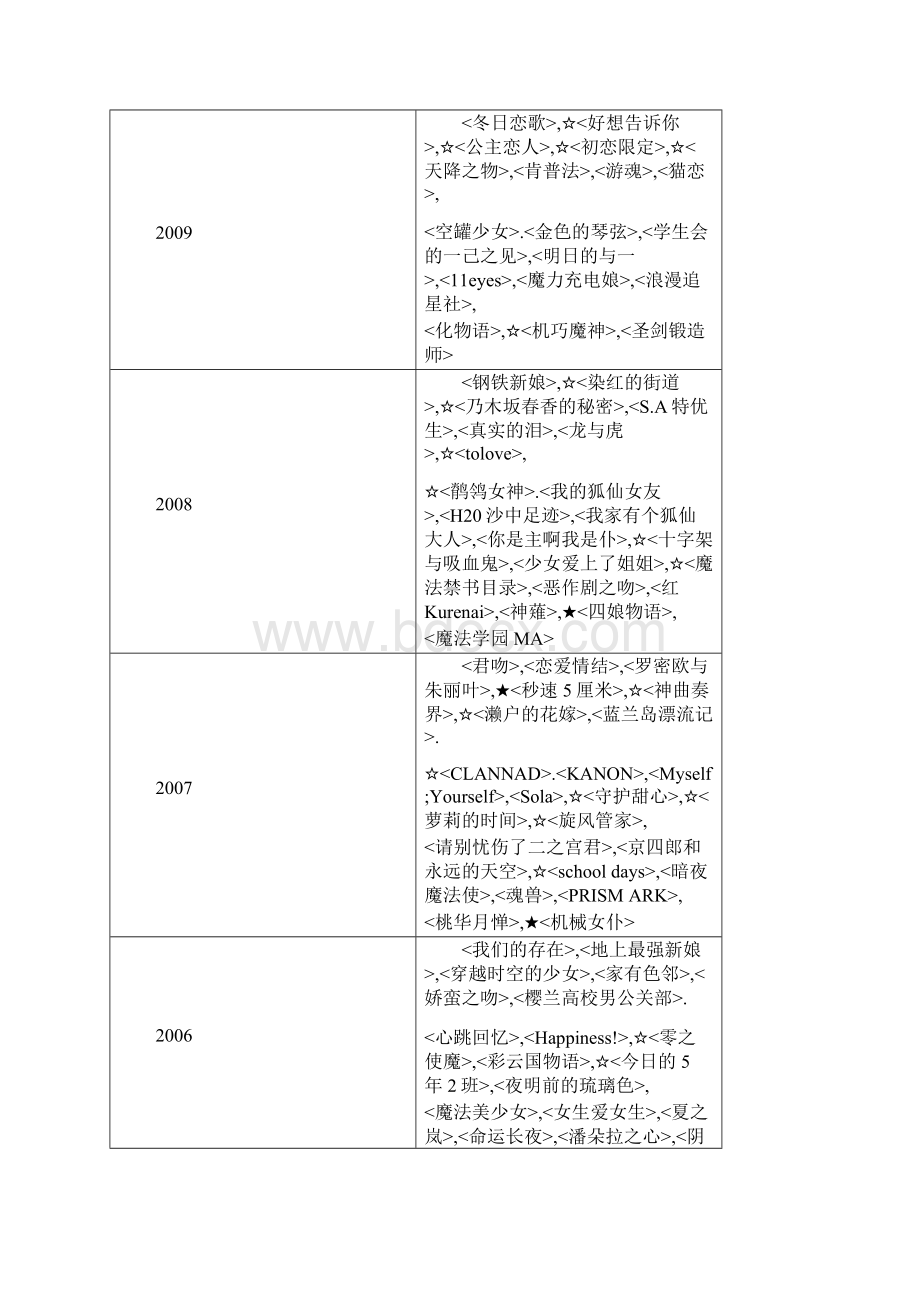 好看动漫文档.docx_第3页