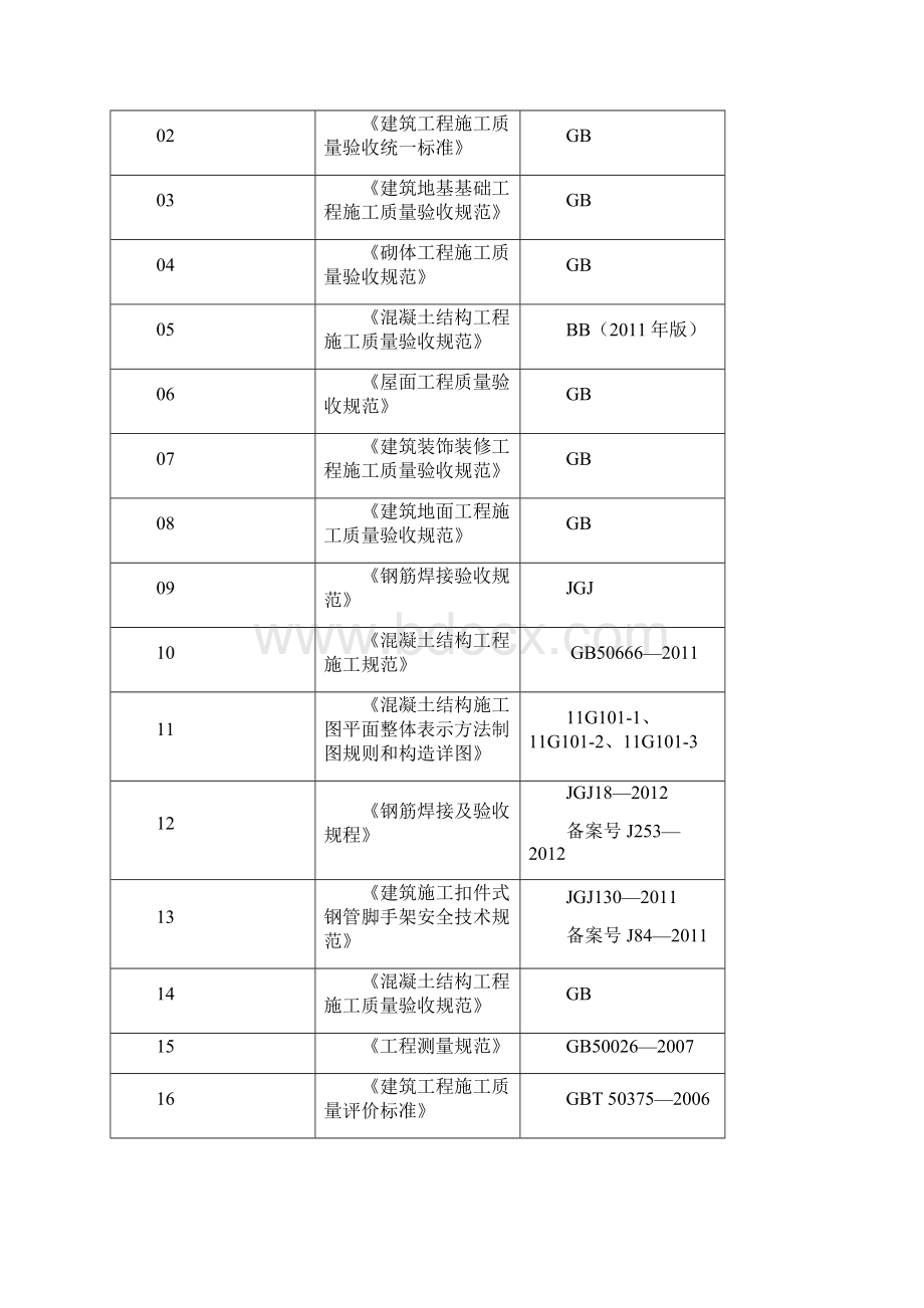 润民大成保障房小区B10#楼施工组织设计最终版.docx_第2页