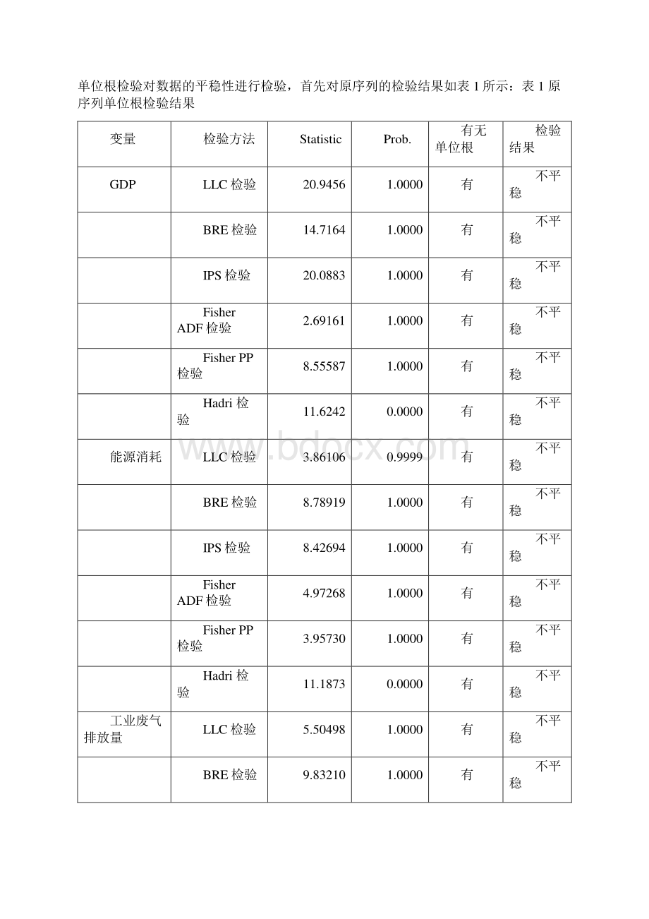 论能源消费和工业废气排放量对经济发展的影响.docx_第2页