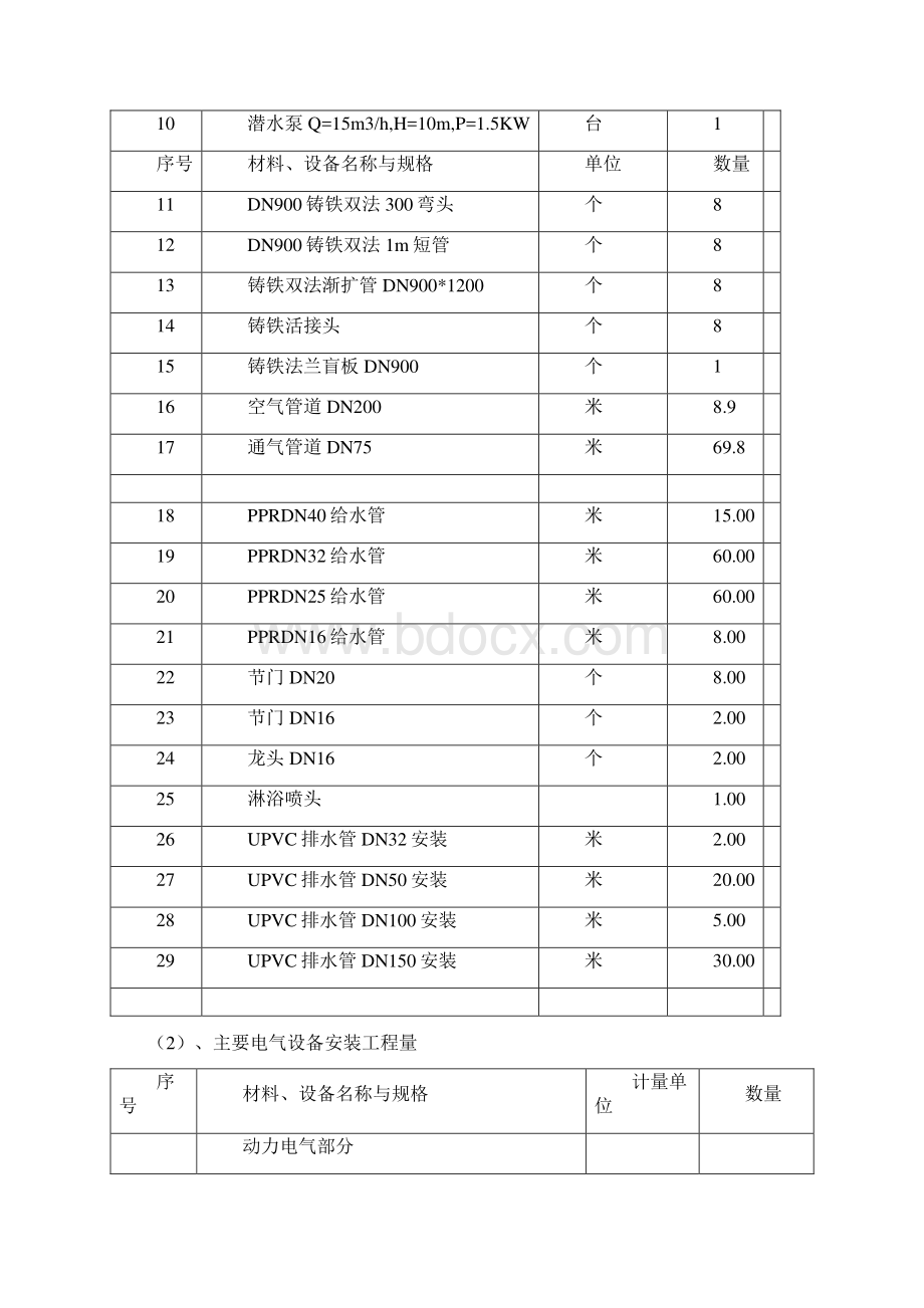 雨水泵站机电设备安装工程施工组织设计方案Word文档格式.docx_第3页