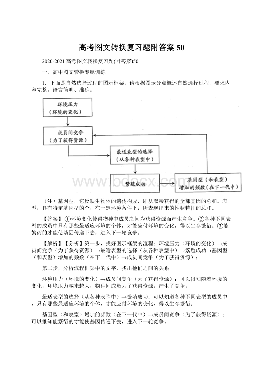 高考图文转换复习题附答案50Word文档下载推荐.docx_第1页