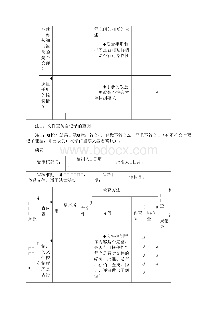 质量管理体系内部审核检查表完整.docx_第3页