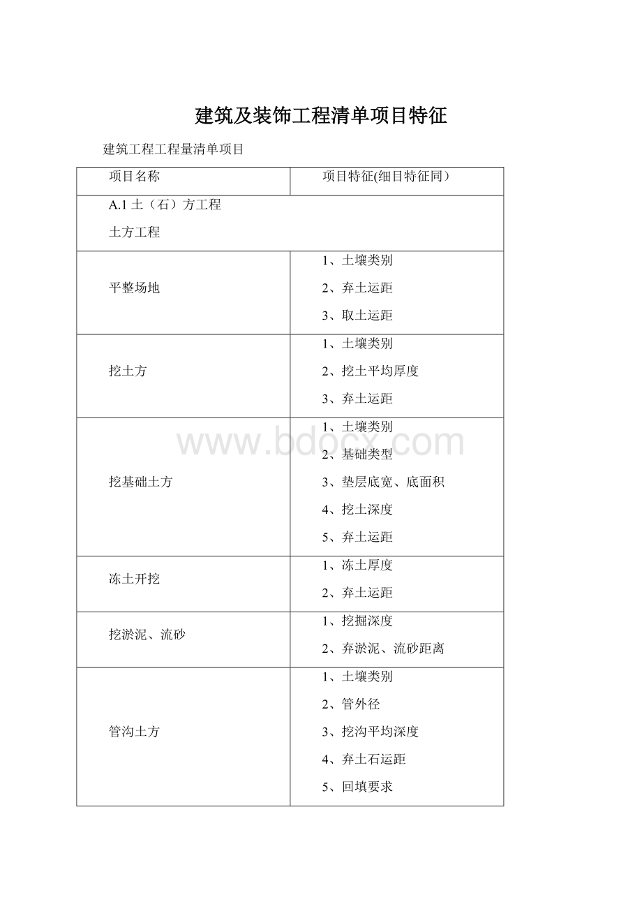 建筑及装饰工程清单项目特征Word文档下载推荐.docx