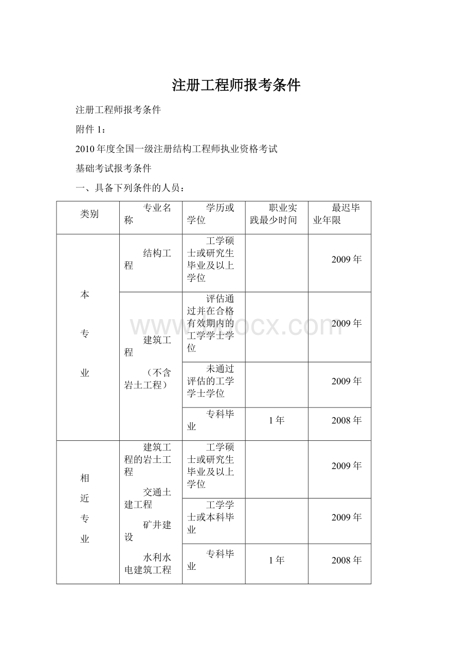 注册工程师报考条件.docx