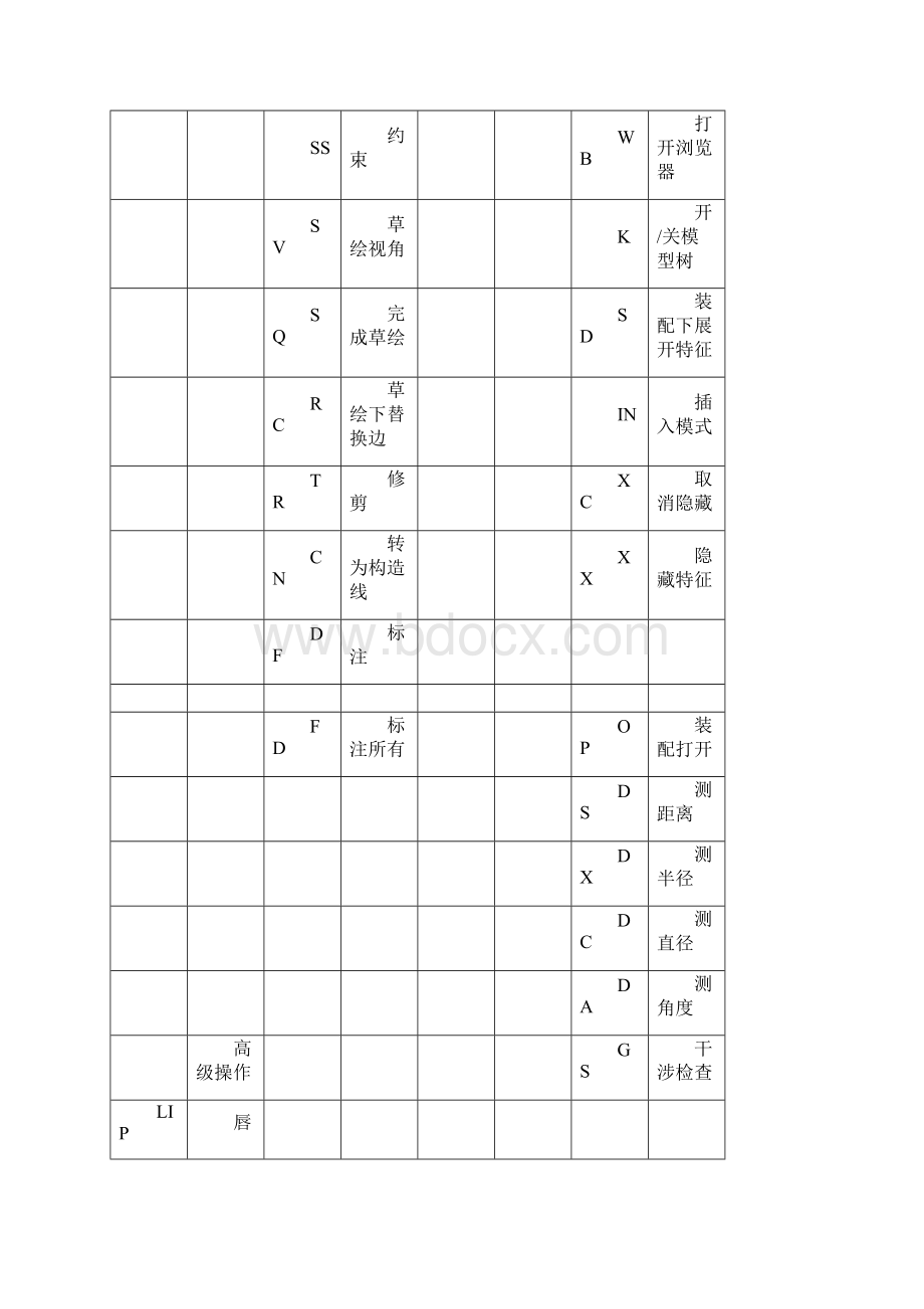 Proe快捷键.docx_第2页