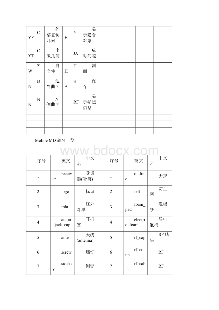 Proe快捷键.docx_第3页