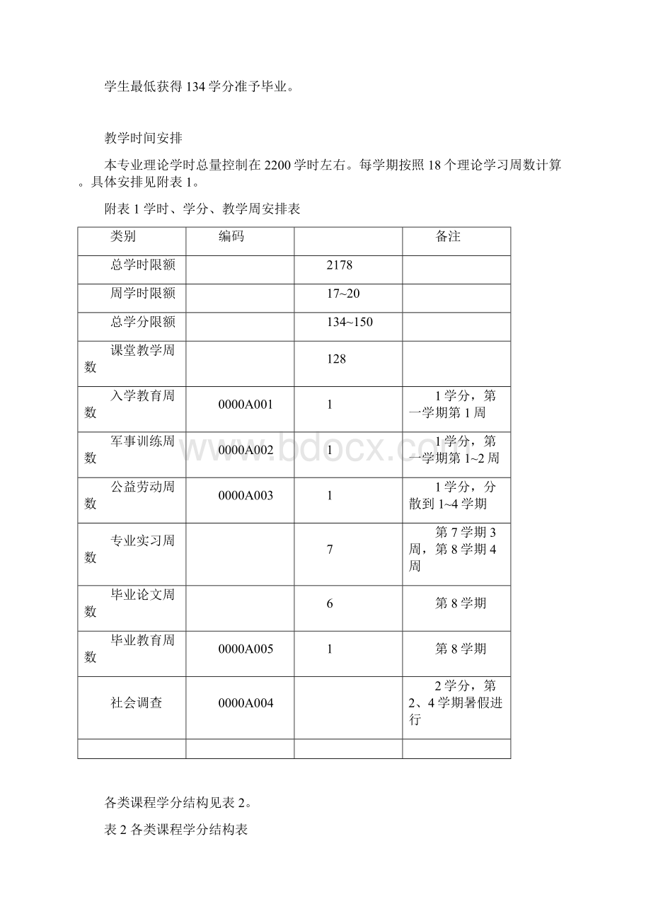 广播电视编导专业培养方案077doc.docx_第3页