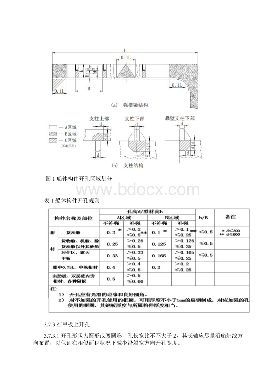 船舶电缆敷设基本工艺标准规范.docx_第2页