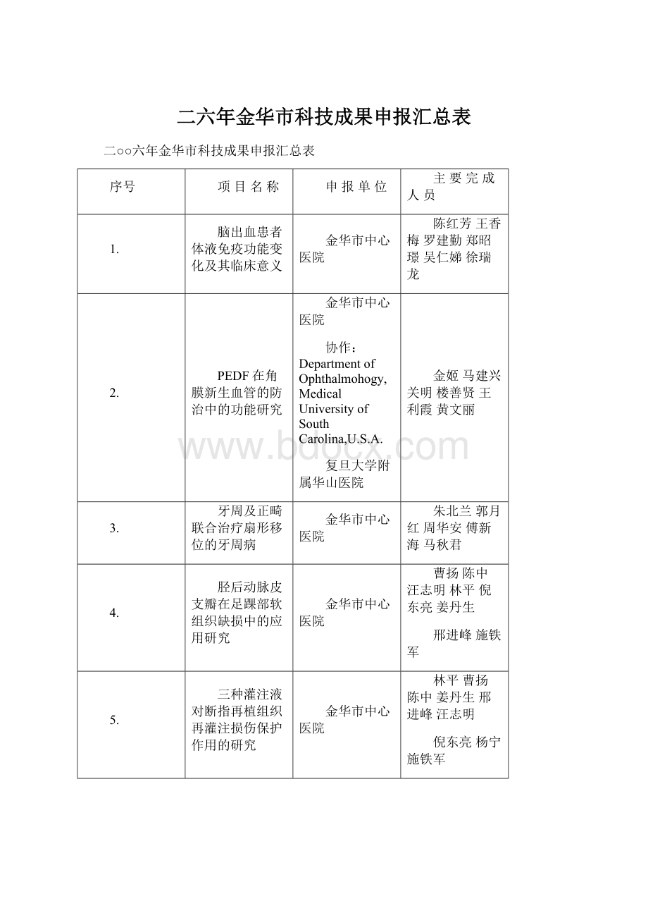 二六年金华市科技成果申报汇总表文档格式.docx